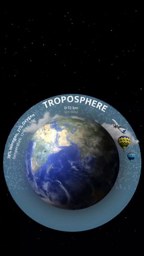 A Look Inside Earth's Amazing Atmosphere Ever wondered what lies above the clouds? From the troposphere, where our weather takes shape, we'll soar upwards, exploring the composition, temperature variations, and unique phenomena that define each atmospheric zone. #earth #space #universe
