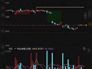改通达信FINDHIGHBARS函数 支撑压力线指标公式代码分享在简介_哔哩哔哩_bilibili