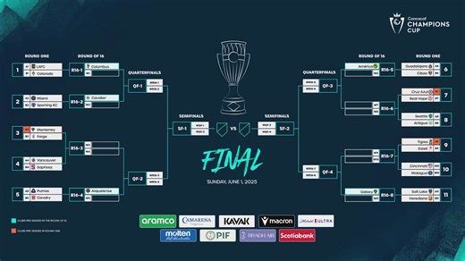 8.1K reactions · 180 shares | The journey to the 2025 Concacaf Champions Cup has officially begun. ⚽ Who will be crowned champion?  | Concacaf Champions Cup | Facebook