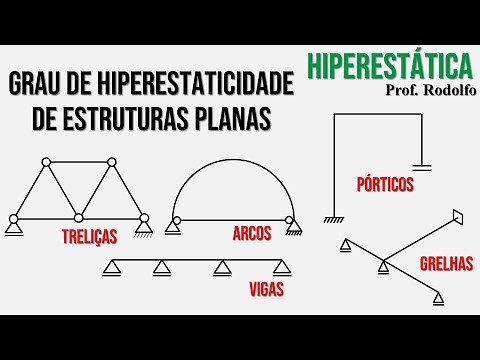 HIPERESTÁTICA #22 | Grau de Hiperestaticidade de Estruturas Planas.