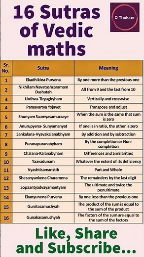 16 Vedic maths sutras |Vedic maths for beginners |Ancient Imdian maths |Vedic maths tricks |Maths