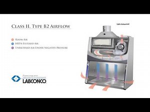Labconco Logic+ Class II, Type B2 Biosafety Cabinet Airflow Explanation