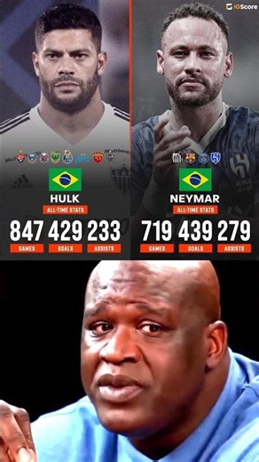 Neymar Jr vs Hulk All Time Career Stats #neymar #hulk #football