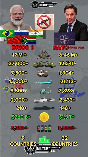 BRICS vs NATO Military Power Comparison 2026