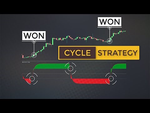 Best Indicator To Trade Market Cycles (Schaff Trend Cycle Forex Trading Strategy)