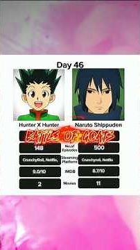 Hunter x Hunter VS Naruto Shippuden Who's Your Favourite