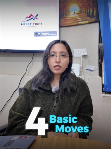 Recognizing Market Patterns in Trading