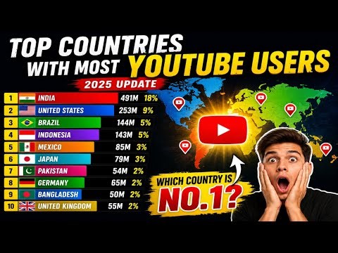 Top countries with most YouTube users