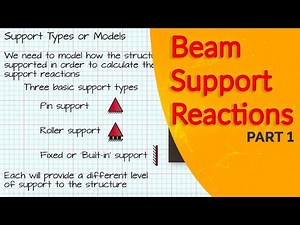 Types of Beam Support - Structural Analysis Tutorial [1]