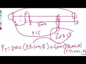 Engineering Economy Chapter 3