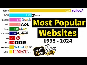 Most Popular Websites (1995-2023) | Internet History