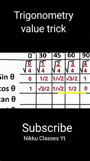 Trigonometry Values Yaad Karne Ki Easy Trick 😍 | Nikku Classes Yt | #trigonometry