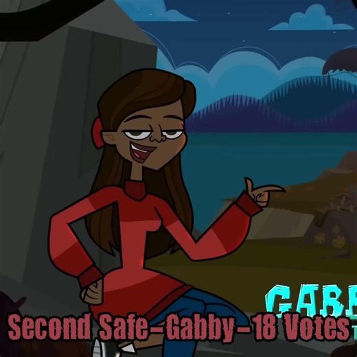 Disventure Camp All Stars Viewer Voting Results (Part 8)