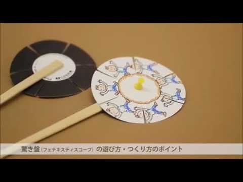 視覚玩具でアニメーションソーマトロープと驚き盤11 驚き盤の遊び方つくり方のポイント