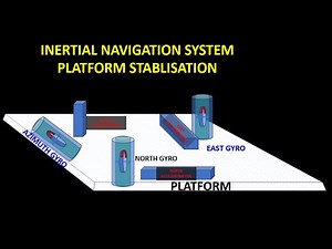 2 - INS PLATFORM STABILIZATION EXPLAINED FOR DGCA, EASA & FAA CPL/ATPL Exams"