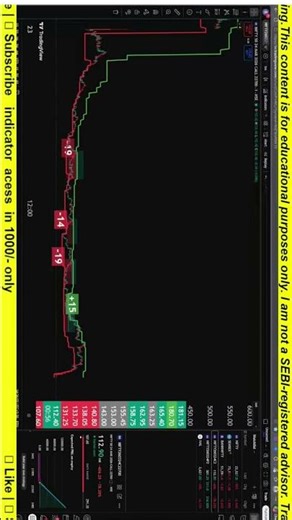 #5565 #trading #livetrading #nifty