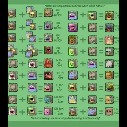 all Breed plant island in msm | todas as combinações na ilha de planta no msm