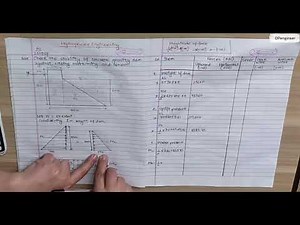 Concrete Gravity Dam Numerical || Hydropower Engineering