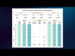 University of Texas Austin - AD Scientific Index 2025