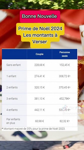 Prime de Noël 2024 : Conditions et Montants