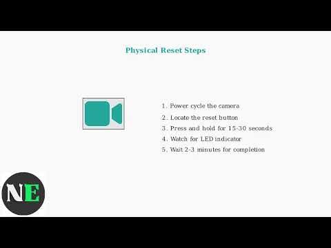 How To Factory Reset Swann Security System – Full System Restore & Setup Tutorial