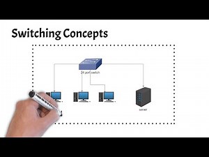 Switching concepts | Frame flooding | Mac address table | CCNA 200-301