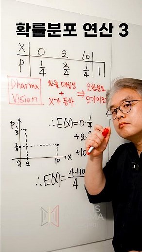 이항분포의 조건? 🥵 확률 대칭에 하나 더 필요해요! [확률과통계/확통] #침묵의수학