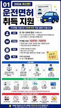 Driver's License Fee Subsidy Guide (2026 Latest Edition): Driver's License, Monthly Rent, Tomorro...