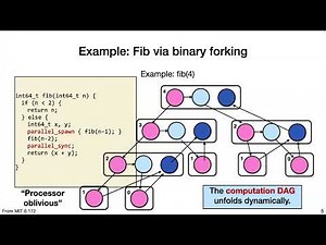 Lecture 3 - Analysis of Multithreaded Algorithms