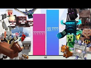 Minecraft All Mobs Power Level