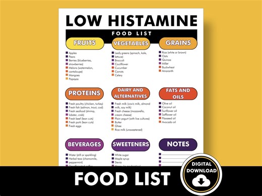 Low Histamine Food List, Low Histamine Food Guide, Histamine Intolerance Diet Plan, PDF to Help You Decide What to Eat Lower Histamines - Etsy