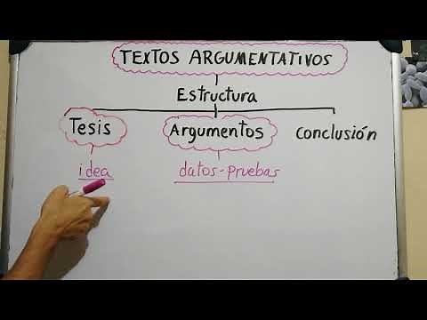 Textos argumentativos.