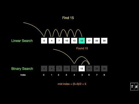 Linear Search vs Binary Search | Animation | Learn in 1 min