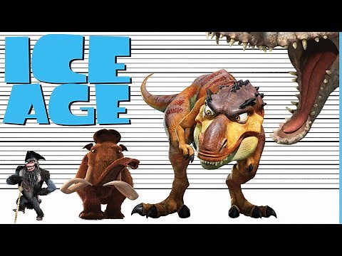 Ice Age Size Comparison | Biggest Characters Heights