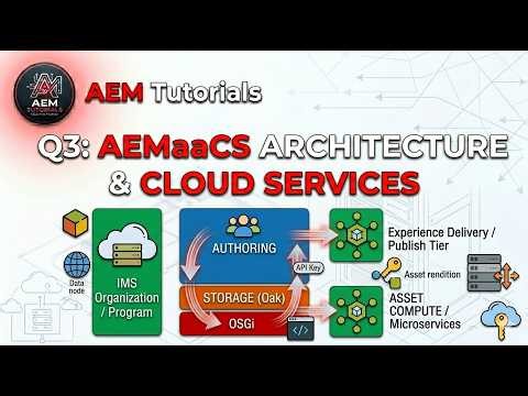 AEM as a Cloud Service Architecture | Interview Question Answer