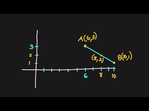 How to find the midpoint of a line segment