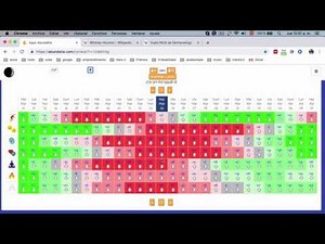 Simple explicación de los Biorritmos | esasidesimple
