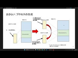 No. 96 Multithreaded Process