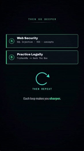 Ethical Hacker Roadmap 2026 🔥 | Complete Beginner to Pro Guide (Step-by-Step)