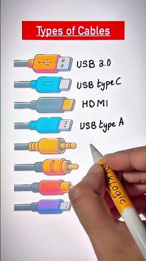 Types of Cables