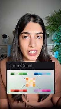 Google’s New Algorithm Might Change How All AI Models Run!