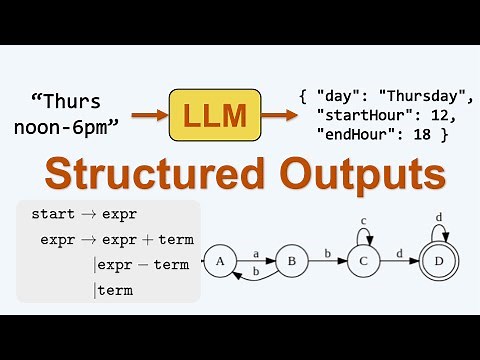 Structured Output from LLMs: Grammars, Regex, and State Machines