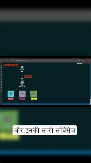 Challenges with Router Connections | Part -10