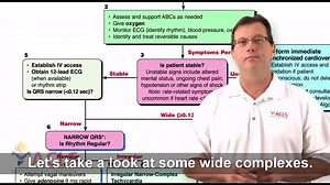 When you're assessing a wide-complex tachycardia, pay attention to the morphology. Does it always look the same or does it change? This is important because it will help you determine treatment. http://ow.ly/xiuE30m4zA3 | ACLS.com