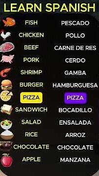 Spanish Vocabulary You’ll Actually Use (B1–B2 Level)