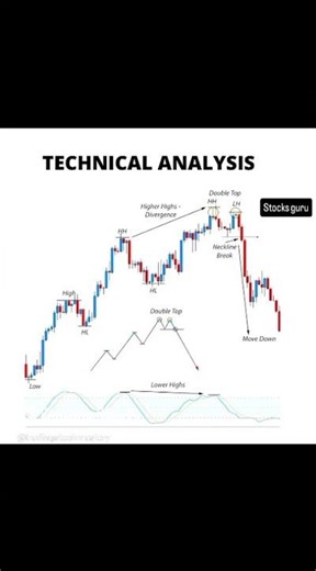 Technical Analysis 📊 | Complete Guide for Beginners to Pro Traders