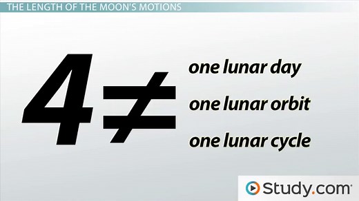 Motion of the Moon: Sidereal Month vs. Synodic Month