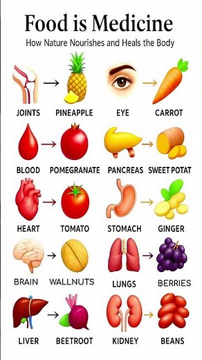 Food is Medicine | Natural Foods for Every Organ | Health Tips