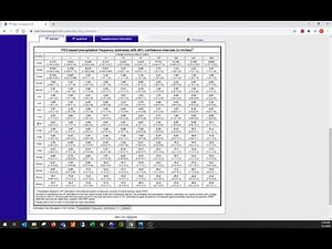 Adding Rain Gages to PCSWMM