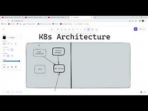 Kubernetes Tutorial 1 | Kubernetes Architecture Explained | API Server, etcd, Controller, Scheduler